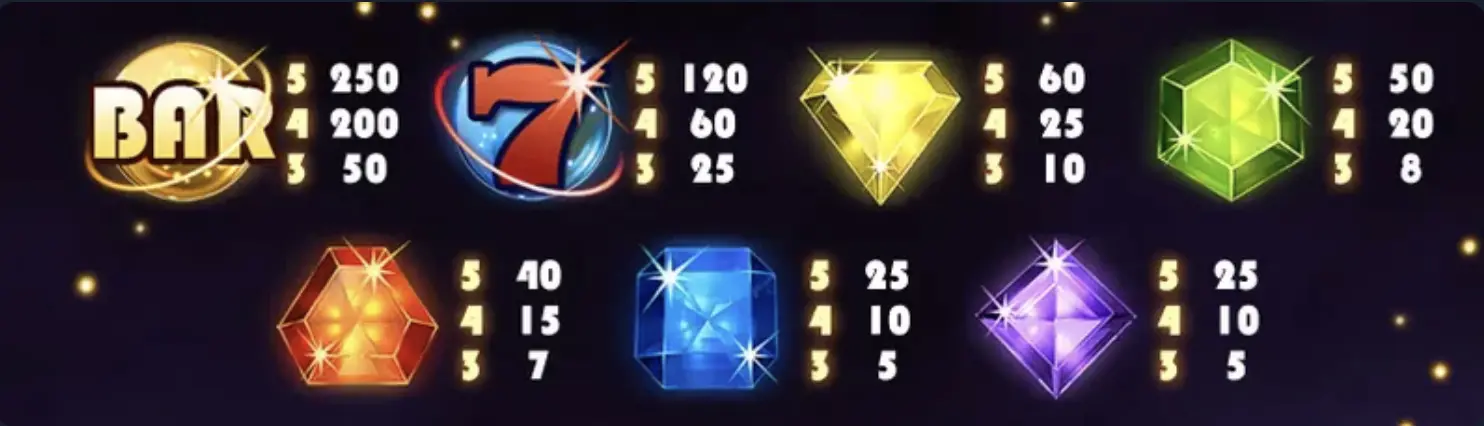 starburst slot symbols