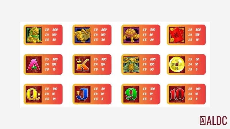 5 dragons pokie payout symbols