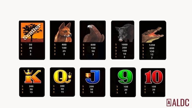 big red pokie winning symbols