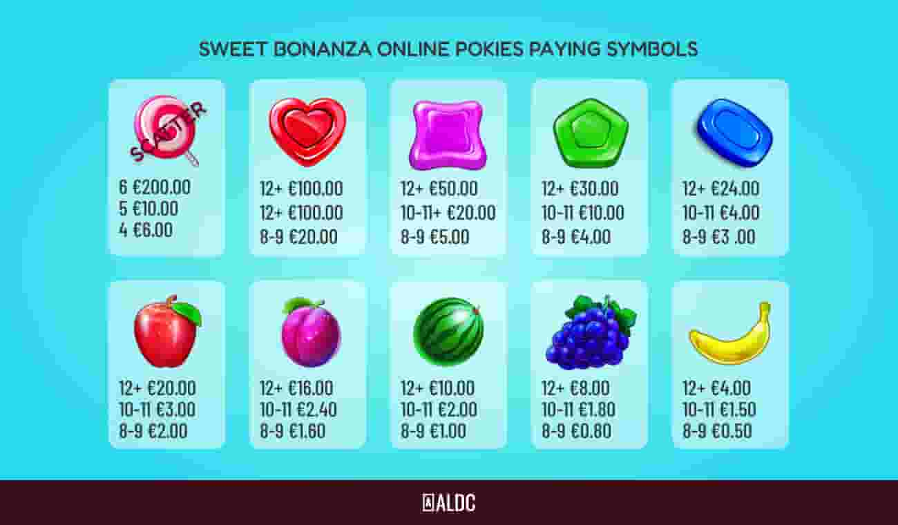 sweet bonanza paying symbols