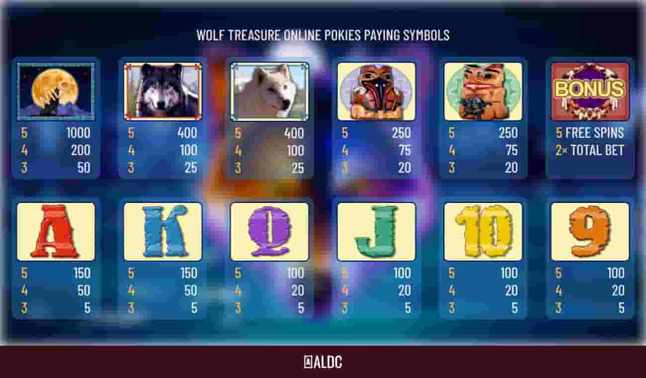 wolf treasure pokie paying symbols