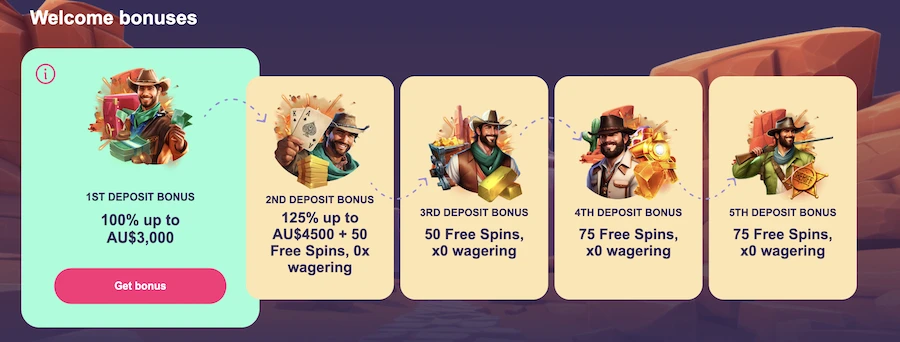 wild fortune welcome bonus australia