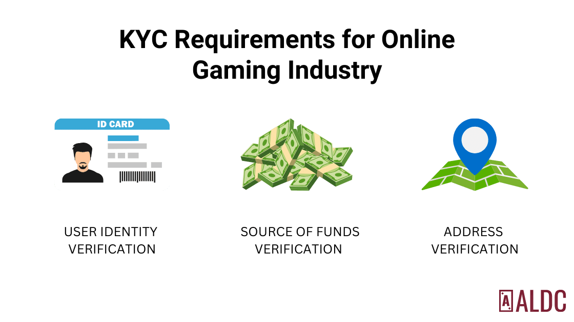 kyc process