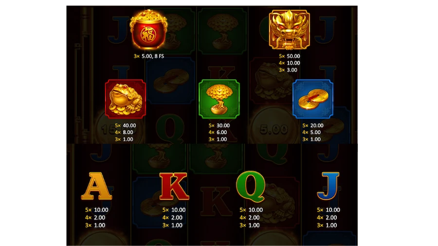 15 dragon pearls paytable