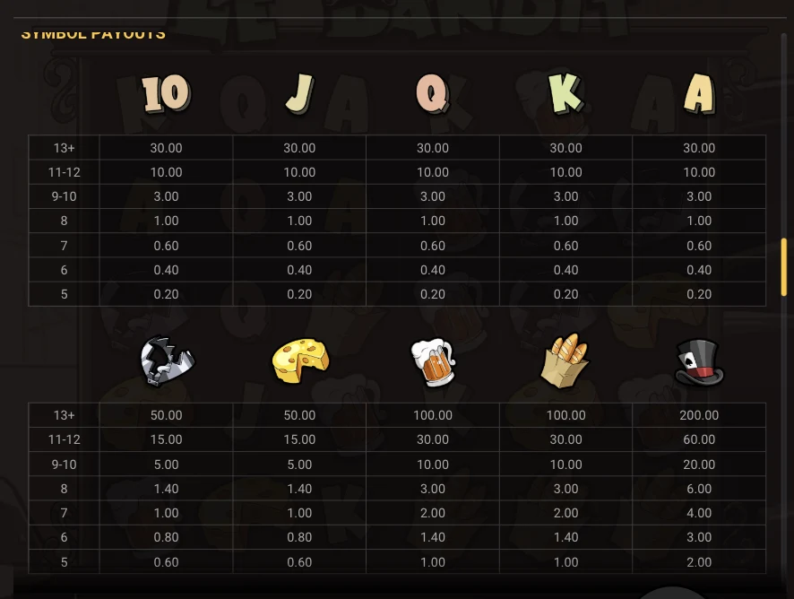 le bandit symbols